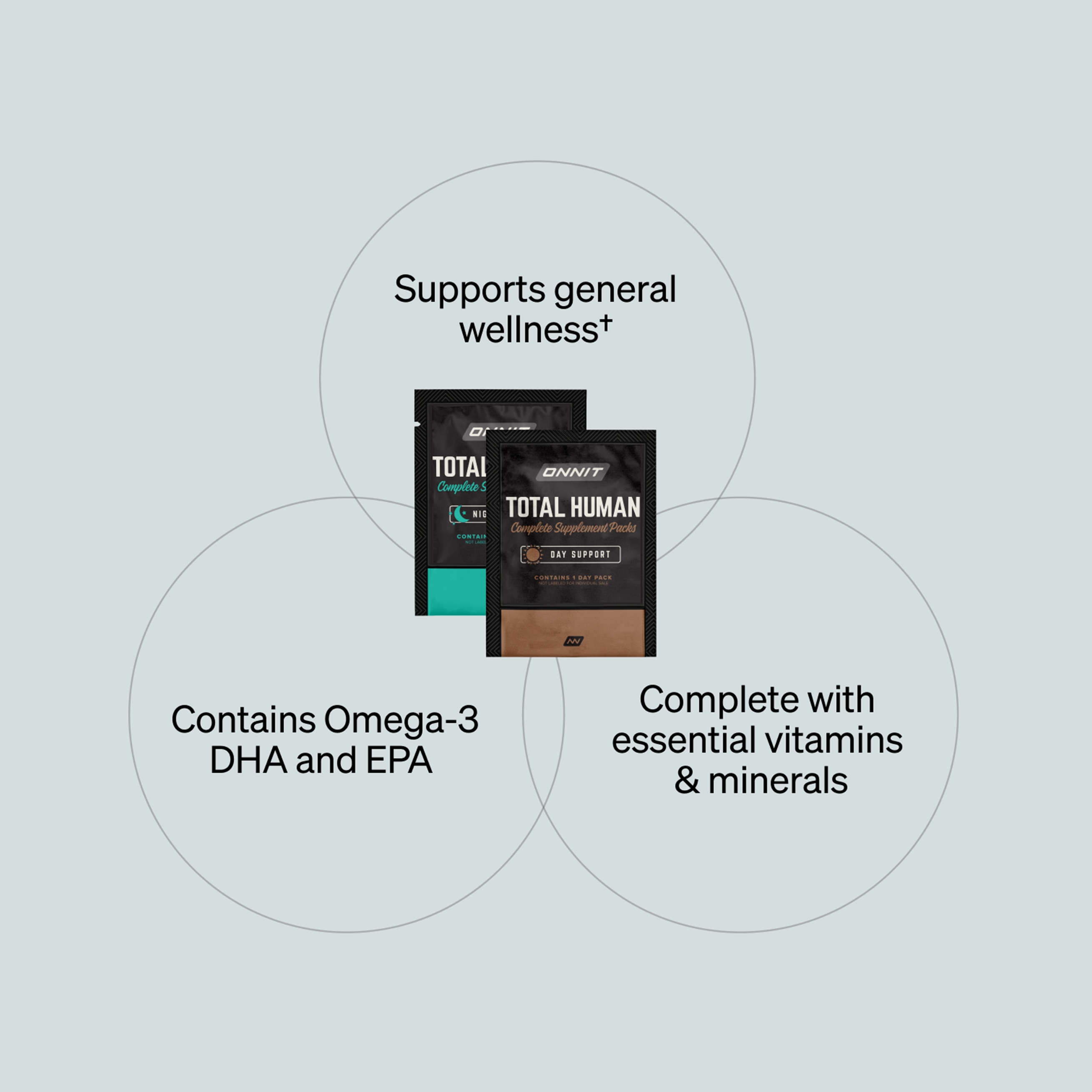 Two black Total Human supplement packets displayed with overlapping circles showing key benefits.