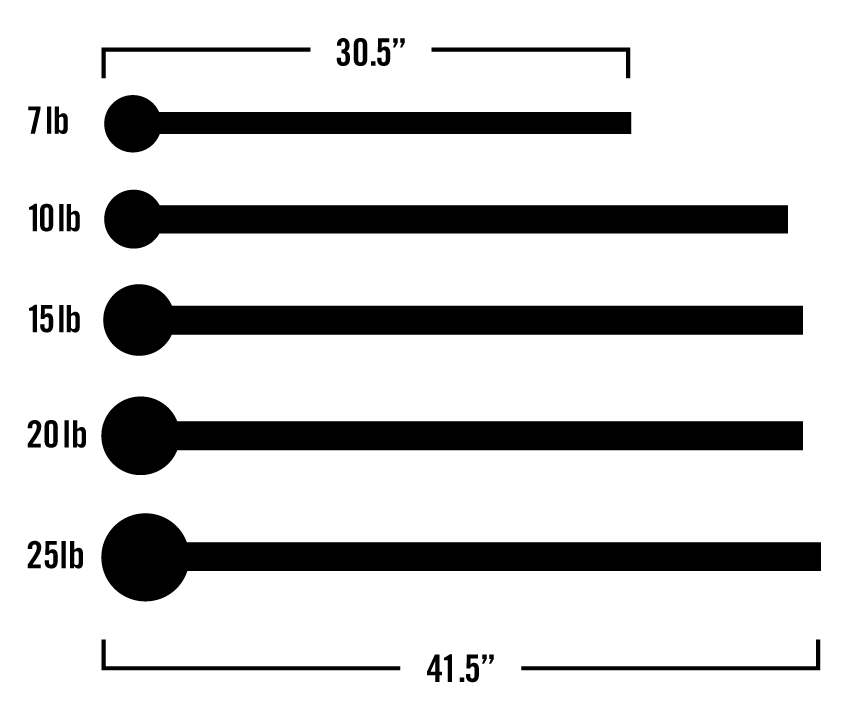 Relative sizes of Onnit Steel Maces